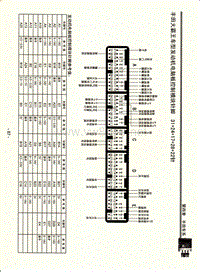 丰田大霸王车型发动机电脑版控制模块针脚31+24+17+28+22针