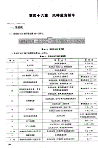 风神蓝鸟轿车