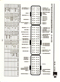 日产骐达车型发动机电脑版控制模块针脚32+48+32针