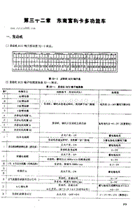 东南富利卡多功能车