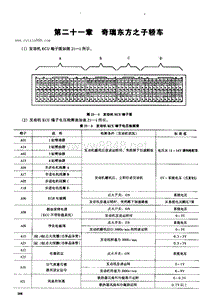 东方之子电脑板资料