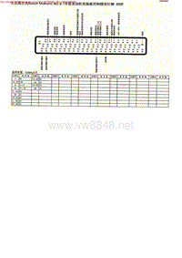 MK_大众高尔夫Bosch Motronic M3.8.1车型发动机电脑板控制模块针脚68针