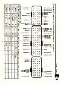 日产骏逸车型(MR类型1)发动机电脑板控制模块针脚32+48+32针