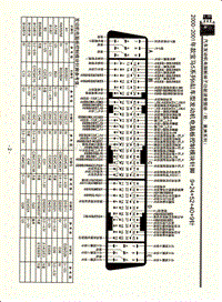 2000-2001年款宝马5系列6缸车型发动机电脑板控制模块针脚9+24+52+40+9针