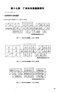 广州本田奥德赛轿车