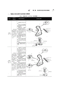 2004年前奥迪汽车正时机构校准维修（正时皮带）