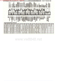 MK_路虎XJ8发动机电脑板控制模块针脚31+24+17+28+22+12针