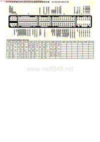 MK_奔驰E280车型发动机电脑板控制模块针脚12+40+24+48+21针
