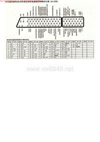 MK_大众途安轿车(BJZ)车型发动机电脑板控制模块针脚52+28针