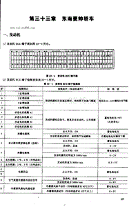 东南菱帅轿车