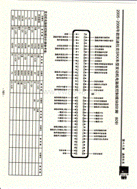 2005-2006年款凯迪拉克SRX车型发动机电脑板控制模块B针脚80针