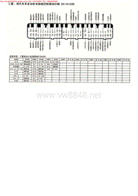 MK_三菱、现代车系发动机电脑板控制模块针脚26+16+22针