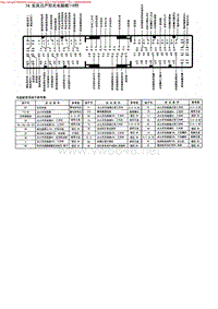 74．东风日产阳光电脑板116针