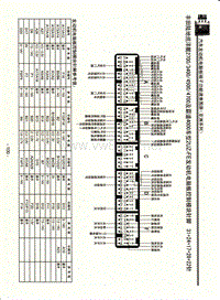 丰田陆地巡洋舰2700、3400、4500、4700及霸道4000车型2UZ-FE发动机电脑版控制模块针脚31+24+17+28+22针