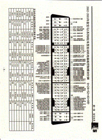 2002-2003年款宝马5系列8缸车型发动机电脑板控制模块针脚9+24+52+40+9针