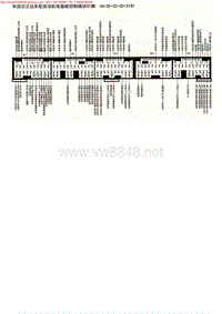 MK_丰田汉兰达车型发动机电脑版控制模块针脚34+35+32+35+31针