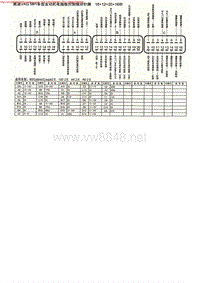MK_奥迪VAG MPI车型发动机电脑板控制模块针脚16+12+20+16针