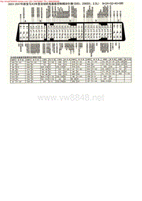 MK_宝马X3车型发动机电脑板控制模块针脚(E83 256S5 2.5L)9+24+52+40+9针