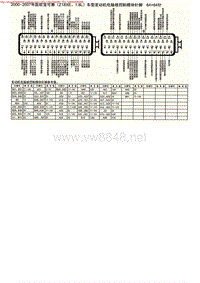 MK_欧宝可赛(Z18XE、1.8L)车型发动机电脑板控制模块针脚64+64针
