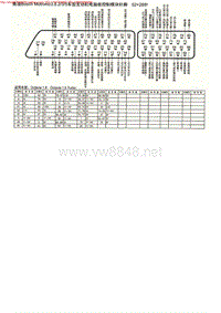 MK_奥迪Bosch Motronic3.8.2、3、5车型发动机电脑板控制模块针脚52+28针