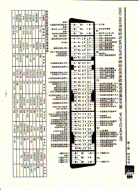 2002-2003年款宝马MCOUPE车型发动机电脑板控制模块针脚9+24+52+40+9针