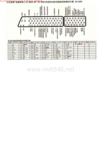 MK_大众劲情、劲取(1.4L BMG和1.6L BMH)车型15908694931针脚52+28针