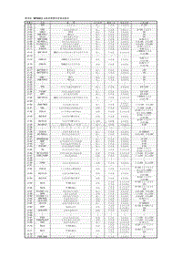 德尔福 MT20U EMS sys