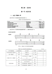 本田动力模块资料