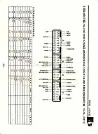 丰田陆地巡洋舰2700、3400、4500、4700及霸道4000车型3RZ-F、3RZ-FE发动机电脑版控制模块针脚26+16+12+22针