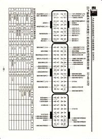 日产骊威车型(HR类型1)发动机电脑版控制模块针脚32+48+32