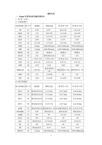 福特车系