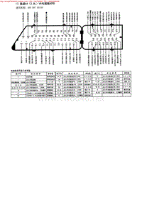 17．奥迪A4(2．8L)V6电脑板80针