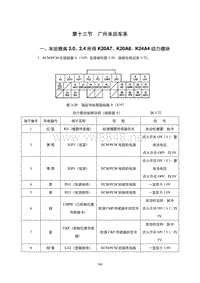 广州本田2.0 2.4动力模块