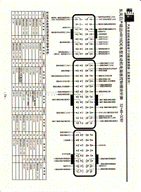 东风日产硕达HR16DE车型发动机电脑版控制模块针脚32+48+32针