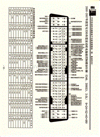 2000-2007年款宝马330i车型发动机电脑板控制模块针脚(E46 306S3 3.0L)9+24+52+40+9针