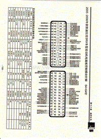 2005-2006年款凯迪拉克SRX车型发动机电脑板控制模块针脚64+64针