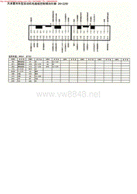MK_天津夏利车型发动机电脑板控制模块阵脚26+22针