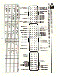 日产轩逸(MR类型1)车型发动机电脑版控制模块针脚32+48+32针