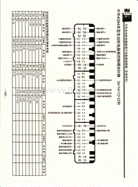 中华4G64车型发动机电脑版控制模块针脚26+16+12+22针