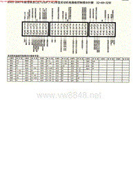 MK_雪铁龙C2(TU3JP、1.4L)车型发动机电脑板控制模块针脚32+48+32针