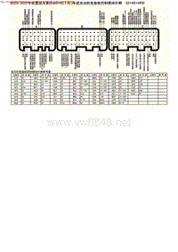 MK_雷诺风景(K4M760、1.6L)车型发动机电脑板控制模块针脚32+48+48针