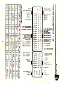 日产天籁车型发动机电脑版控制模块针脚81+40针