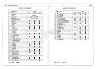 2016年奇瑞瑞虎3X电路图 配置表