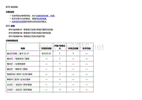 2018款别克Velite5故障代码DTC B255D