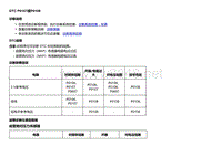 2018款别克Velite5故障代码DTC P0107或P0108