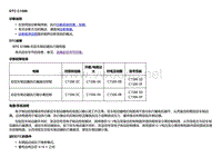 2018款别克Velite5故障代码DTC C1586