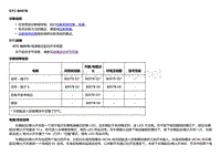 2018款别克Velite5故障代码DTC B097B