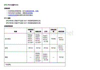 2018款别克Velite5故障代码DTC P0102或P0103