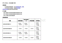 2018款别克Velite5故障代码DTC C05A3、C05A4或C10EE