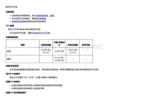 2018款别克Velite5故障代码DTC C111C